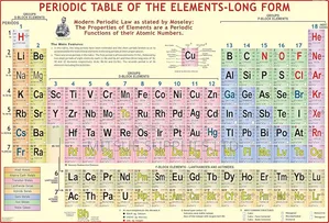 Periodic Table Chart