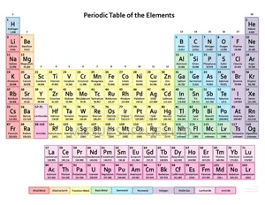 Periodic Table Chart