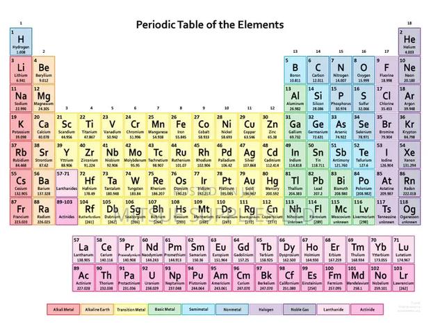 Periodic Table Chart - thumbnail 2
