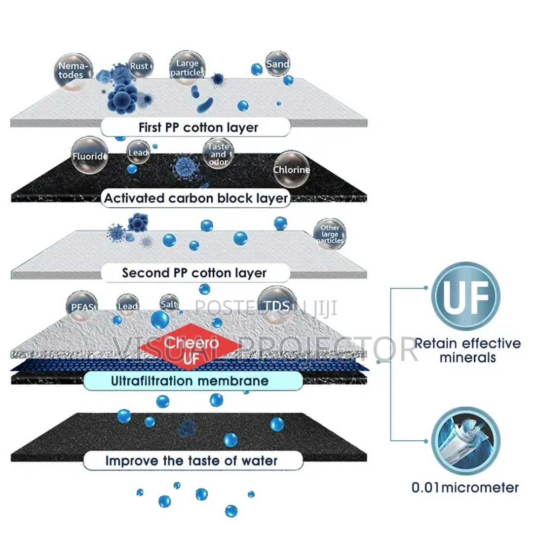 Water Purifier 5 Stage Filtration