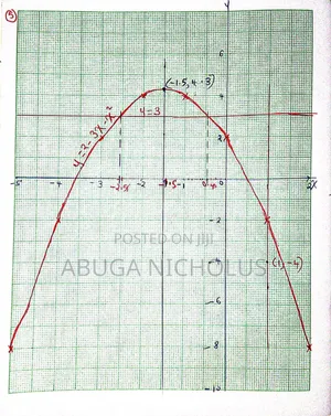 Mathematics and Physics Online Tuition -Igcse|A-Level