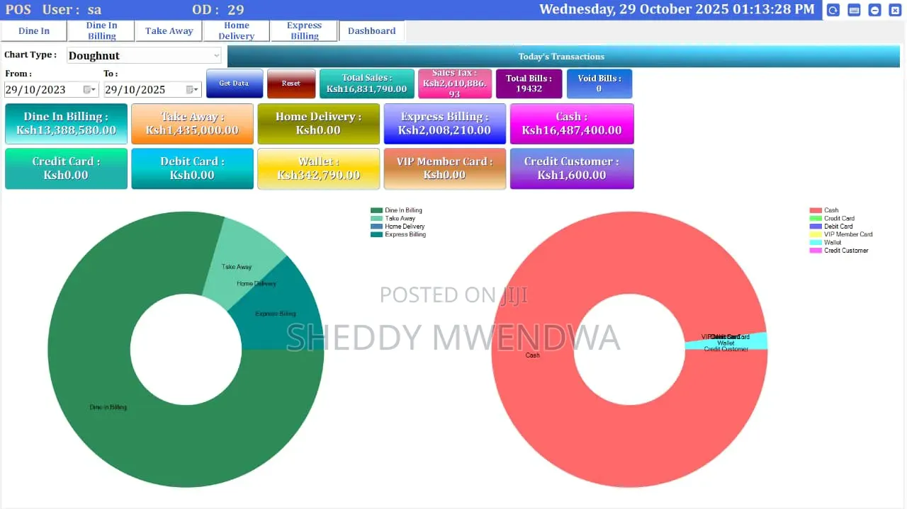 Techopos Restaurant And Retail Pos Software