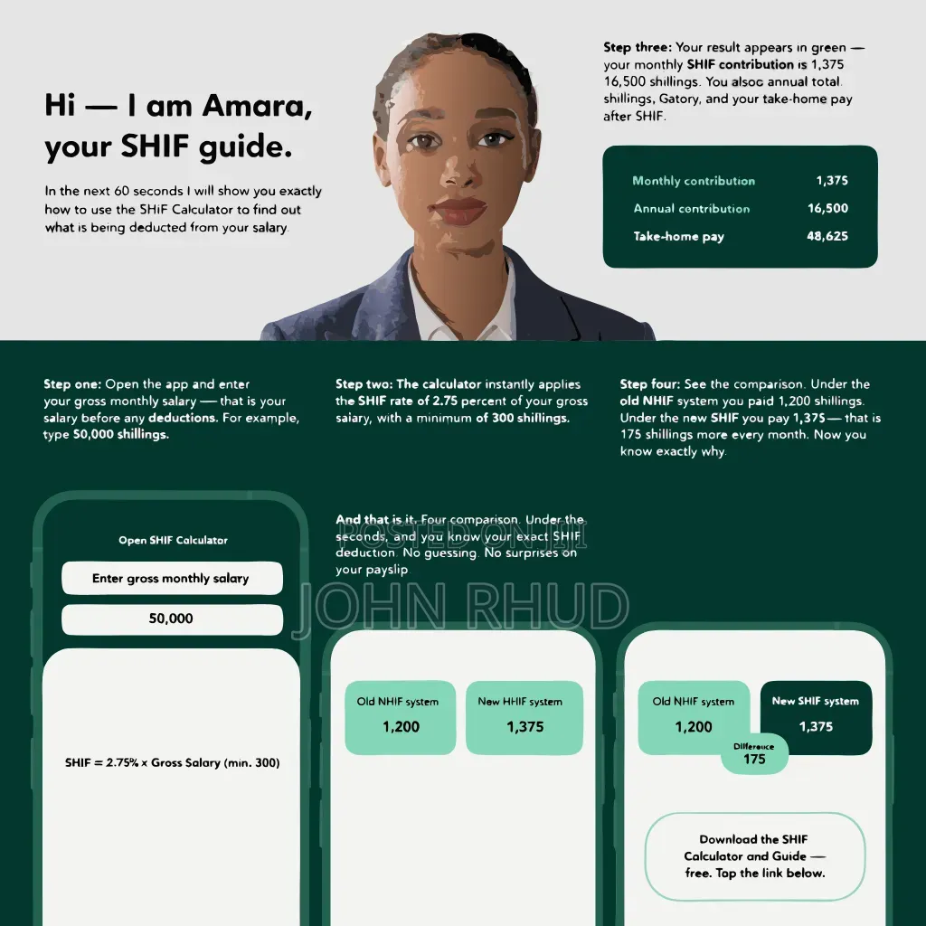 Shif Free Calculation and Full Guide