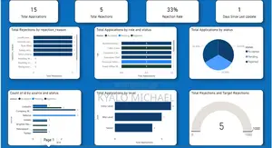 Automated Job Application Tracker