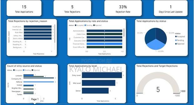 Automated Job Application Tracker - main view