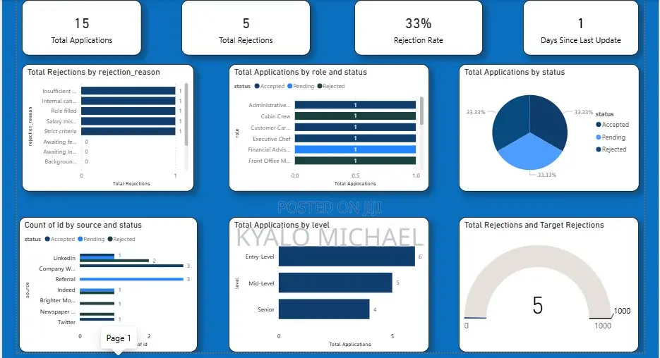 Automated Job Application Tracker