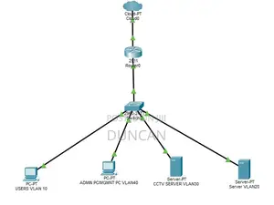 Cisco Networking It Support Expert | CCTV | Wifi | Windows Server