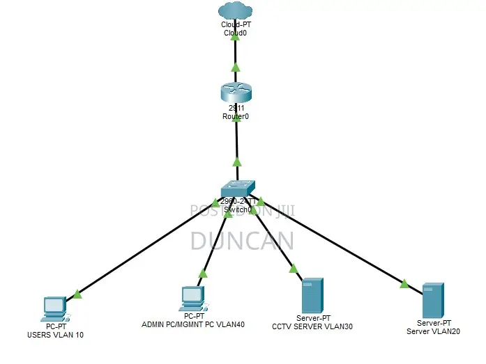 Cisco Networking It Support Expert | CCTV | Wifi | Windows Server