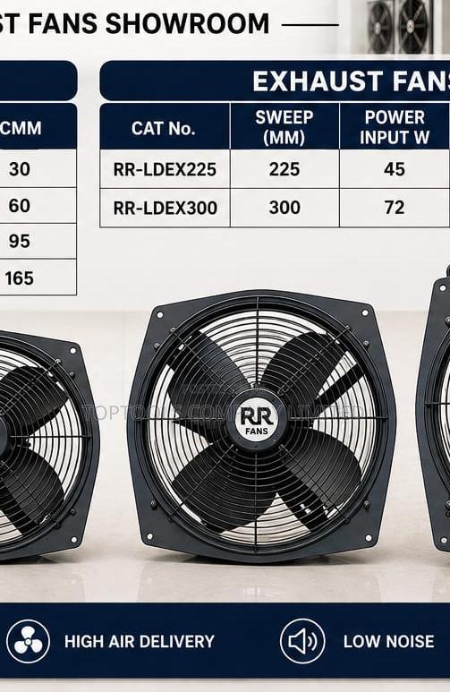 Rr Commercial Exhaust Fan 15 Inch 170watts