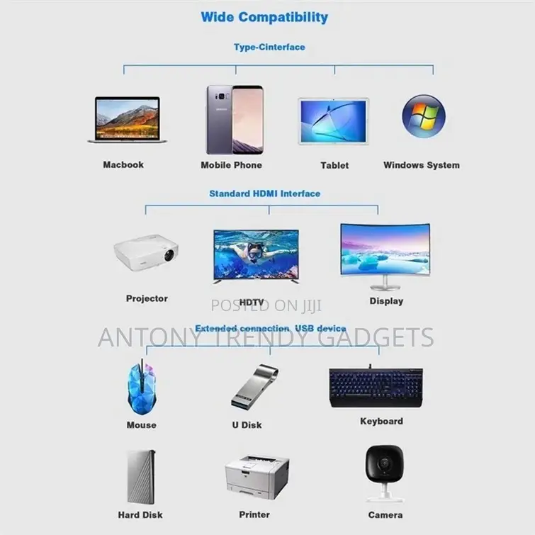 Type-C 3.1 Hub With Hdmi Rj45 Usb 3.0 Expansion Ports