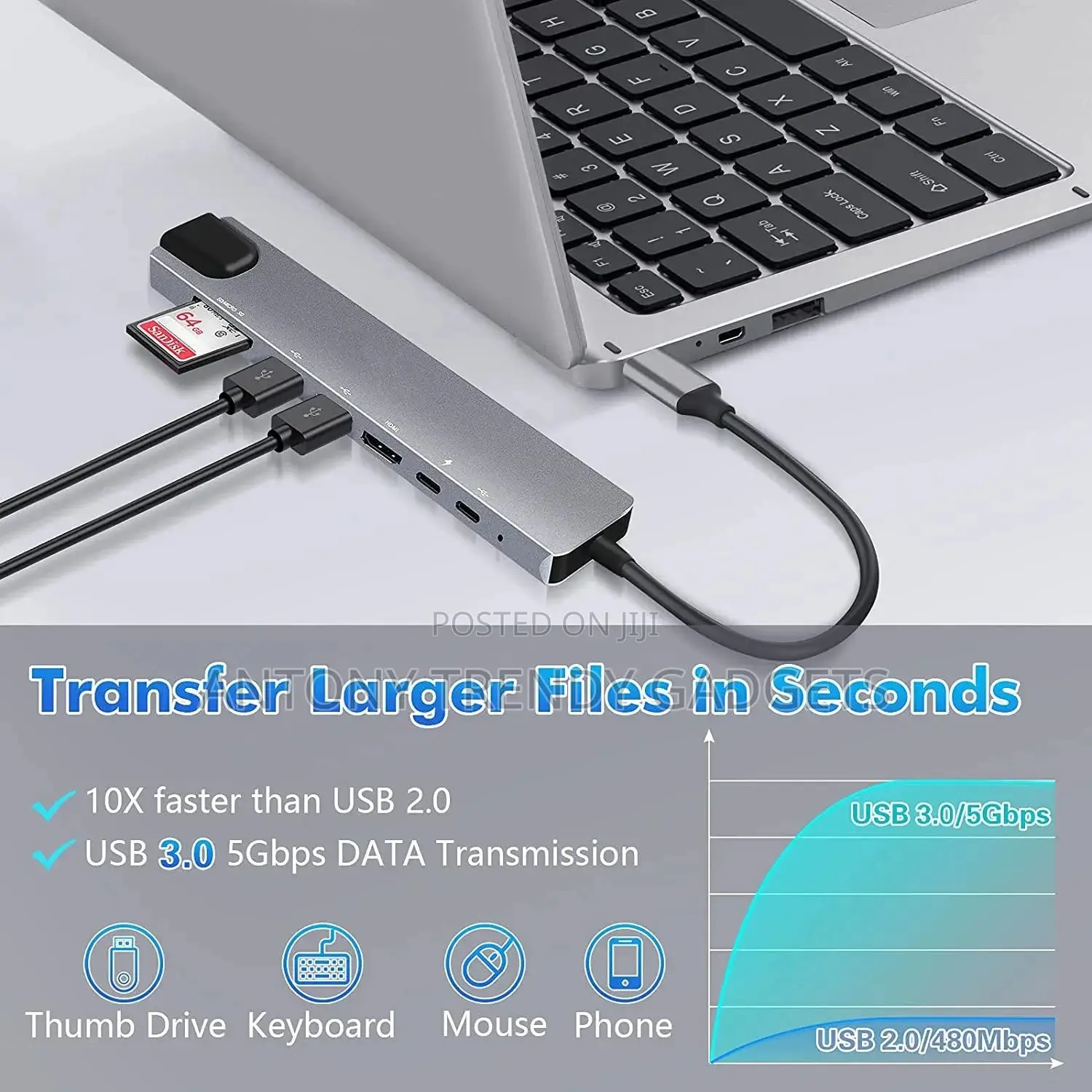 Portable Usb-C Hub With Ethernet Hdmi Usb 3.0 Ports