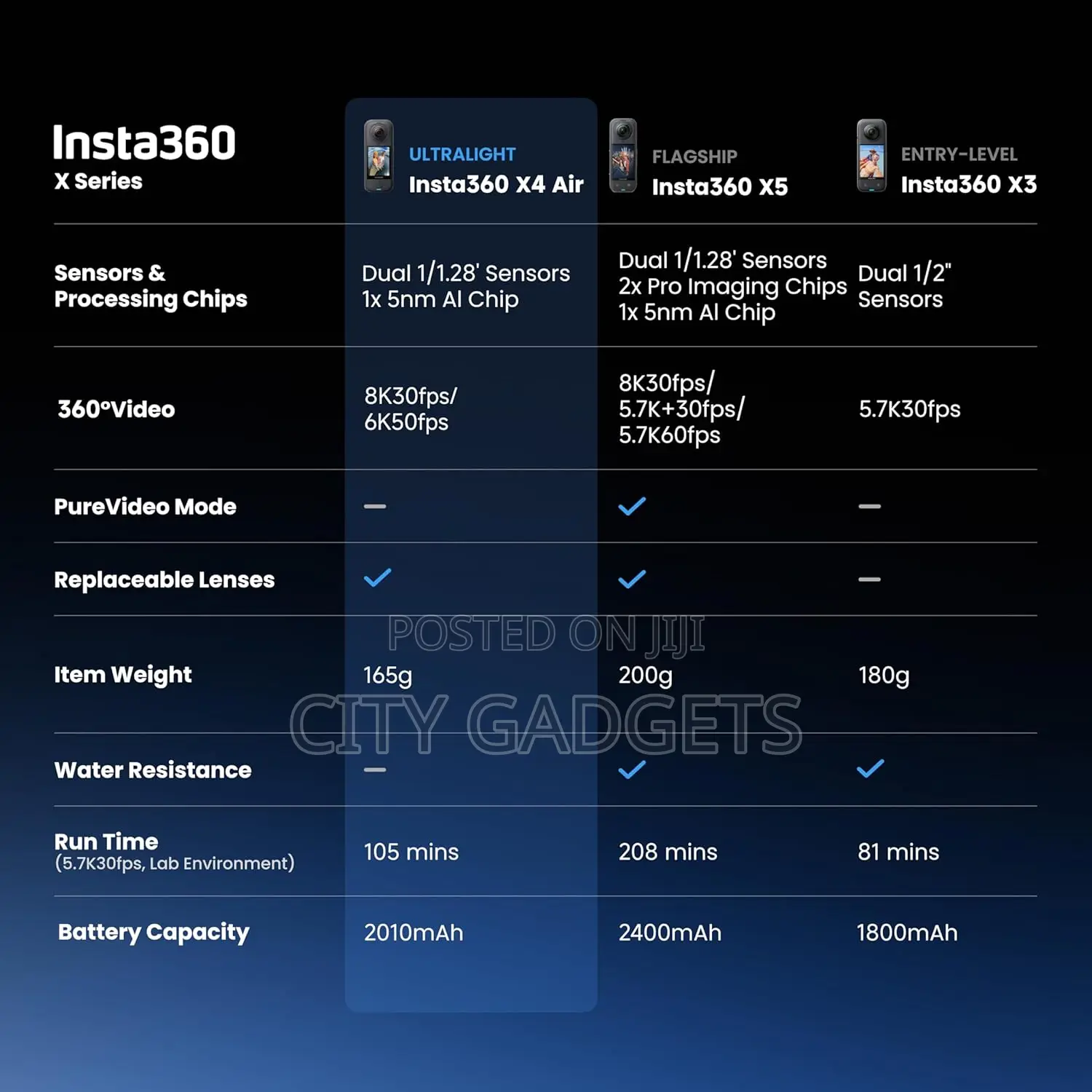 Insta360 X4 Air - Lightweight 165g 360 Camera