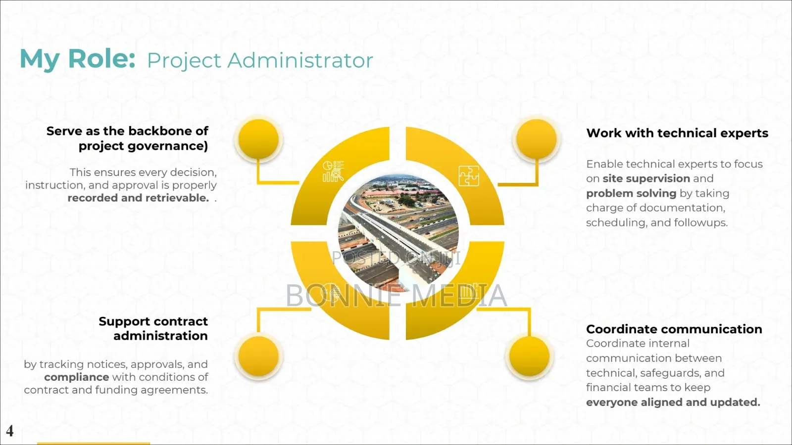 Professional Business Presentations, Investor Pitch Company Profiles