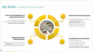 Professional Business Presentations, Investor Pitch Company Profiles
