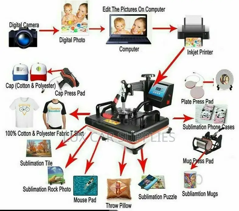 8 In 1 Heat Press Machine Heat Press Machine