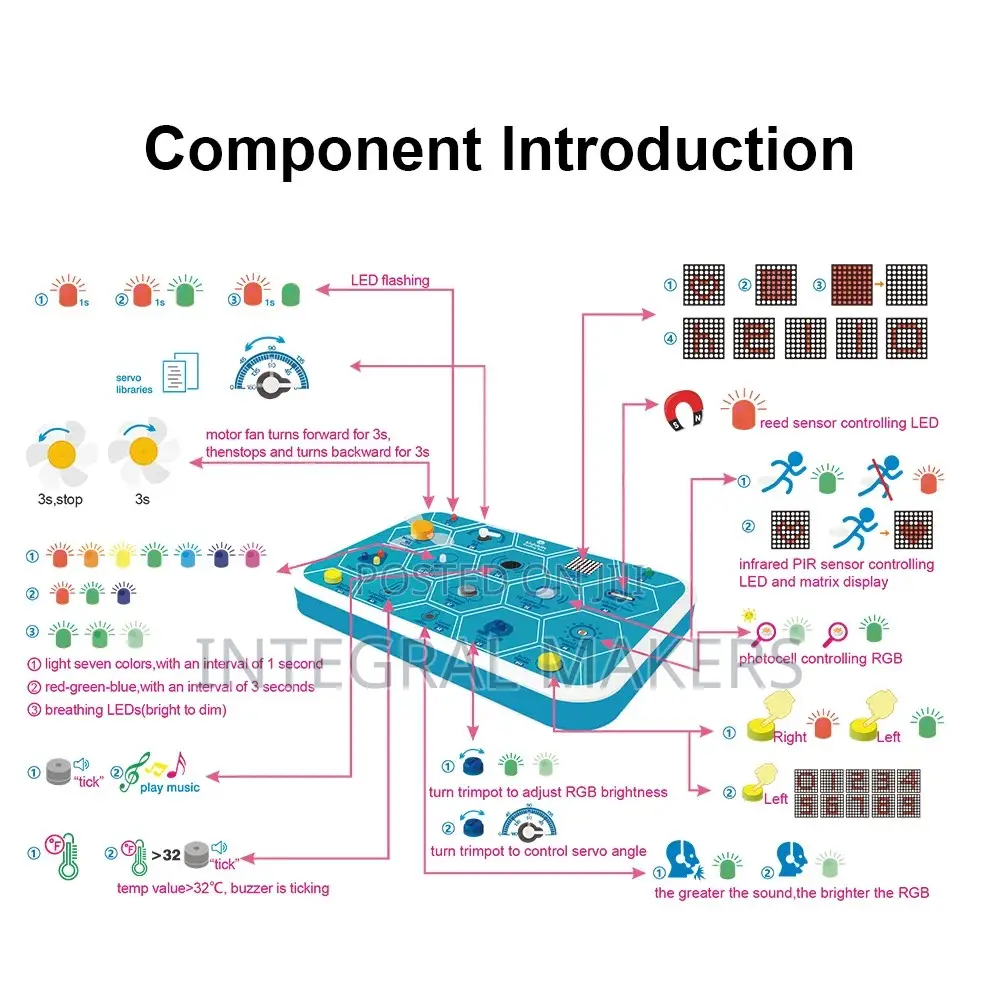 Maker Coding Box V1.0 Starter Kit For Arduino Stem Education