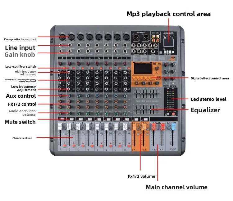 Pro-860 Usb Console Mixing 650w Power Audio Mixer