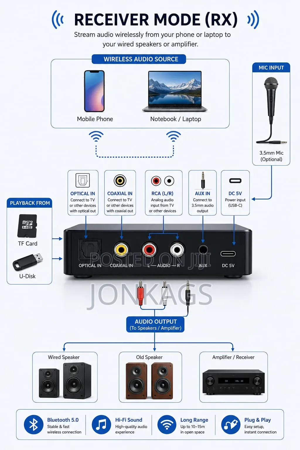 Bluetooth Receiver Transmitter Optical Aux Rca Usb Tf Card Mic Input