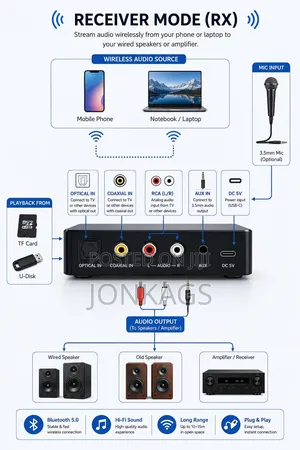Bluetooth Receiver Transmitter Optical Aux Rca Usb Tf Card Mic Input
