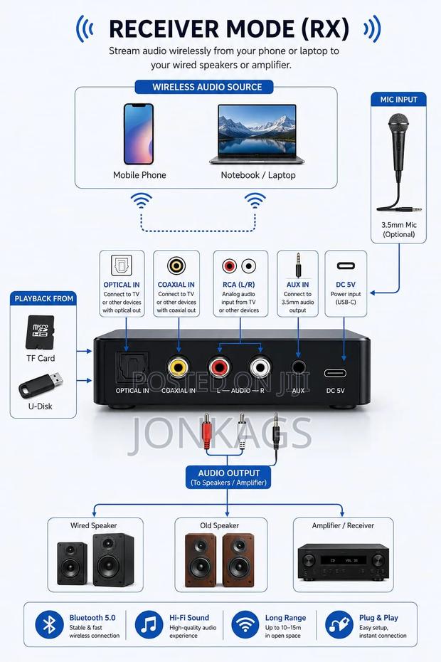 Bluetooth Receiver Transmitter Optical Aux Rca Usb Tf Card Mic Input - thumbnail 3