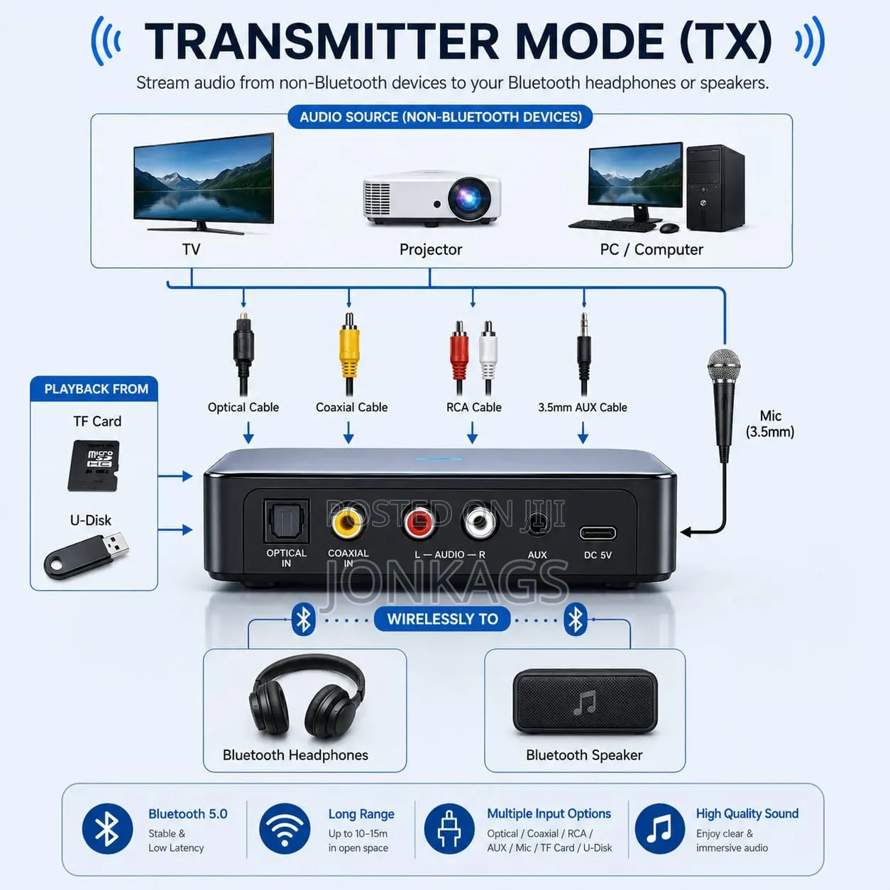 Bluetooth Receiver Transmitter Optical Aux Rca Usb Tf Card Mic Input