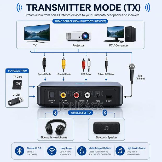 Bluetooth Receiver Transmitter Optical Aux Rca Usb Tf Card Mic Input - thumbnail 5
