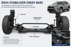 Stabilizer BSR Rav4