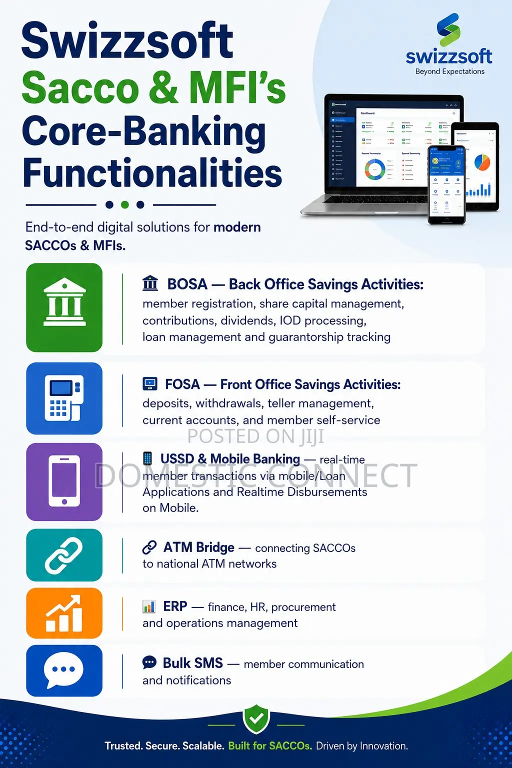 Sacco And Micro Finance Management Software