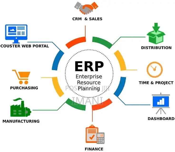 Erp Development