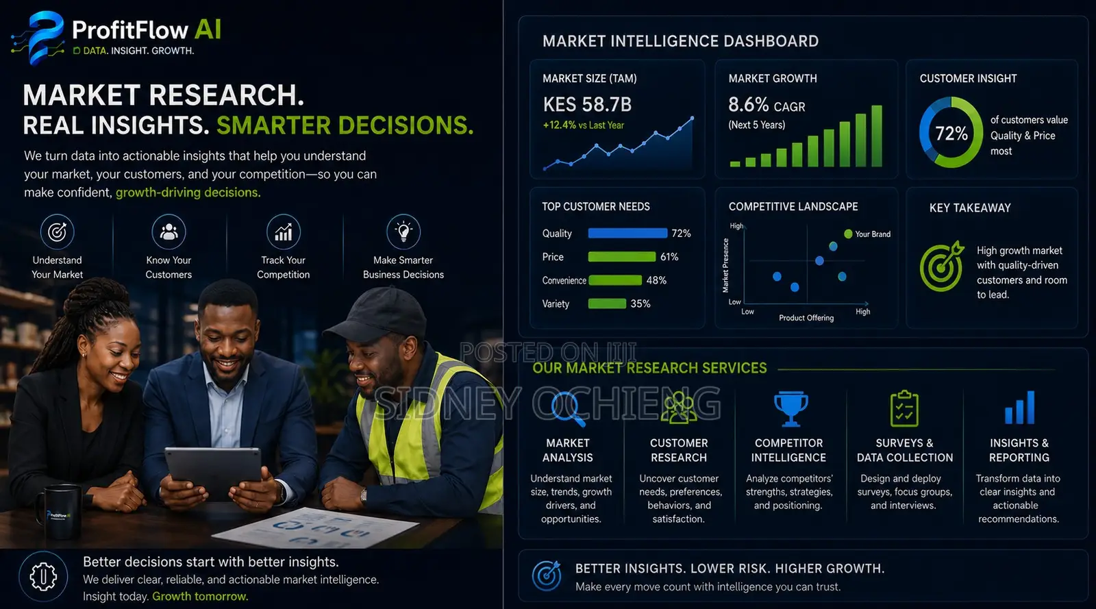 Smart Market Research (Know Your Customers Outcompete Rivals)