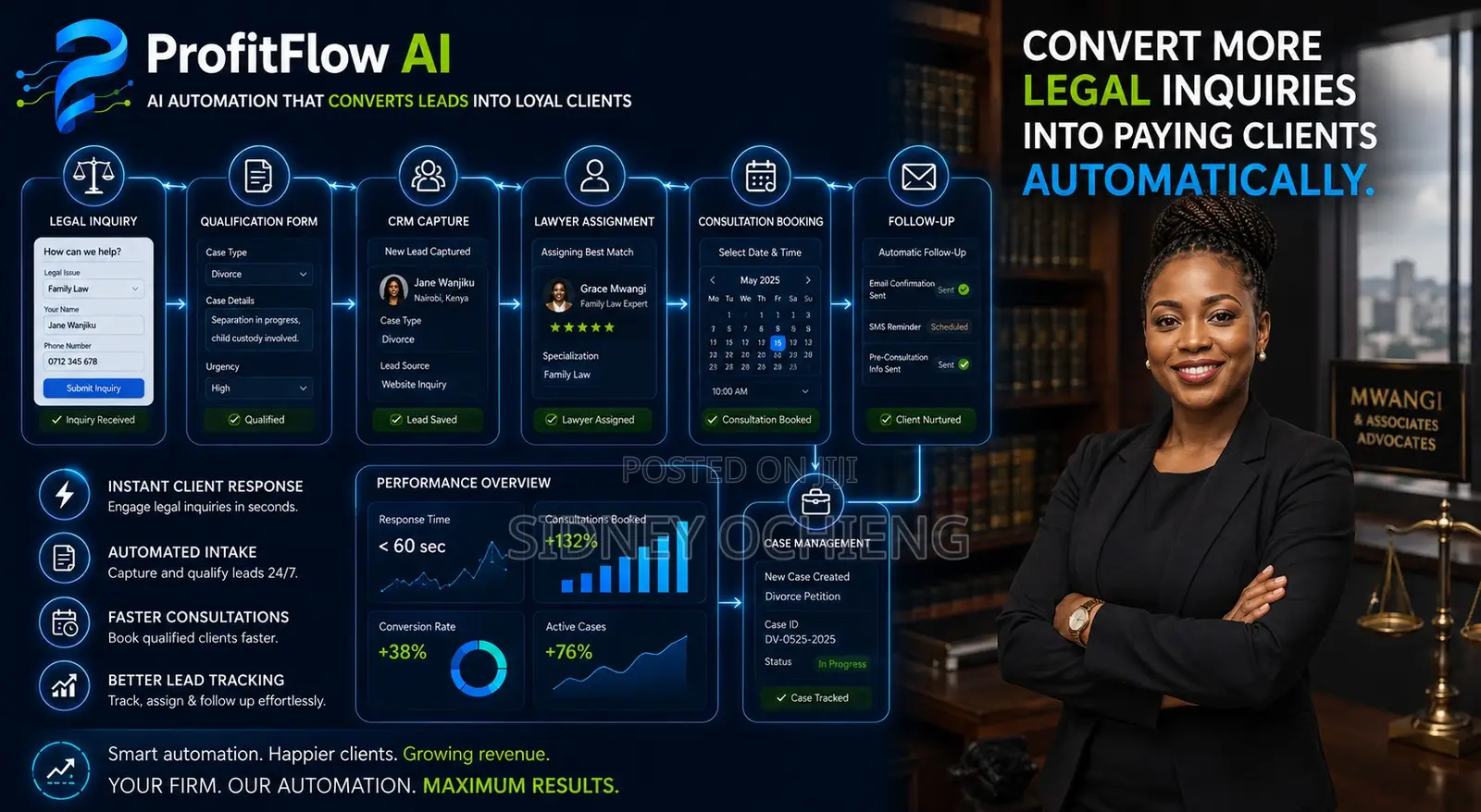 Losing Legal Clients to Slow Intake? [Law Firm Automation]