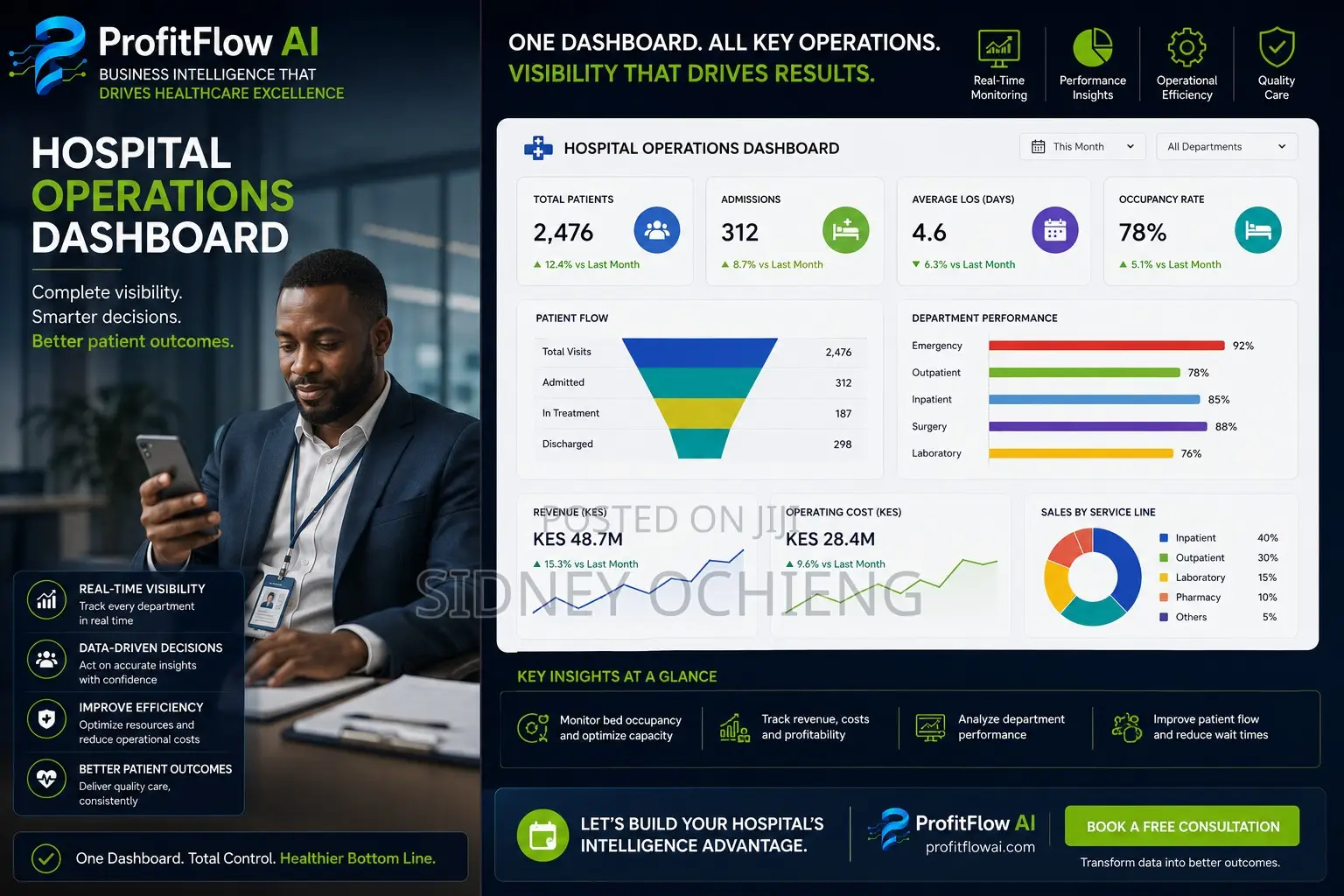 One Dashboard. Total Control. Better Patient Outcomes.