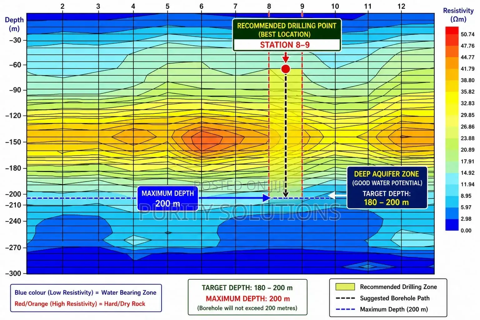 Hydrogeological Survey, Drilling Pump Installation For Bore Hole