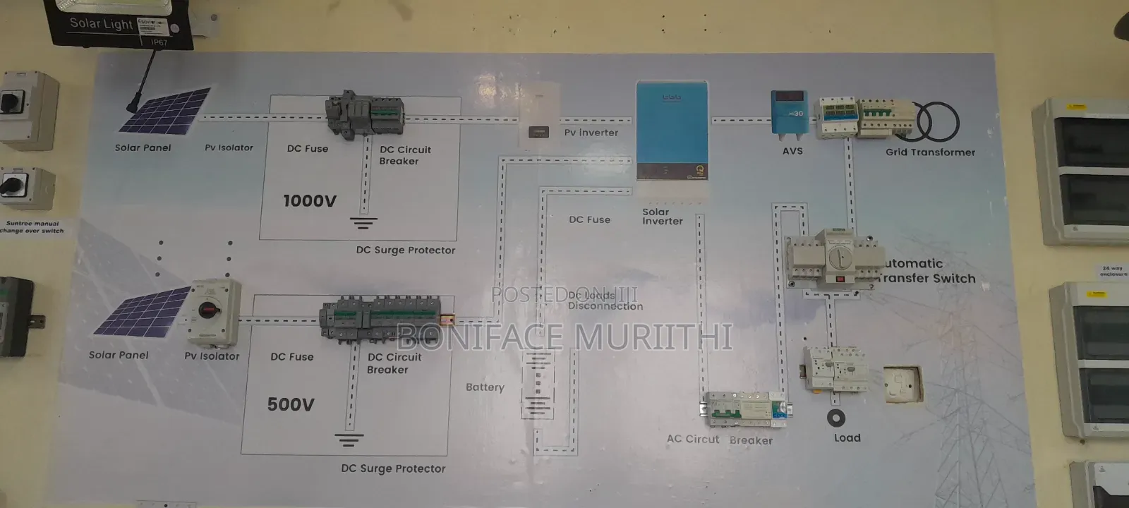 Solar Power Solutions