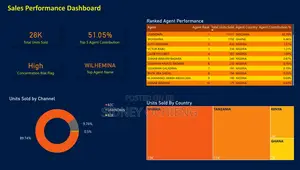 Business Dashboards For Smes (Know What’S Really Making You Money)
