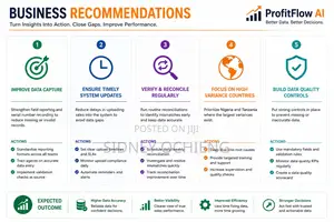 Business Dashboards For Smes (Know What’S Really Making You Money)