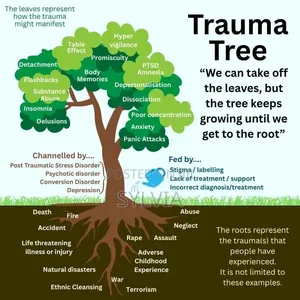 Trauma Healing