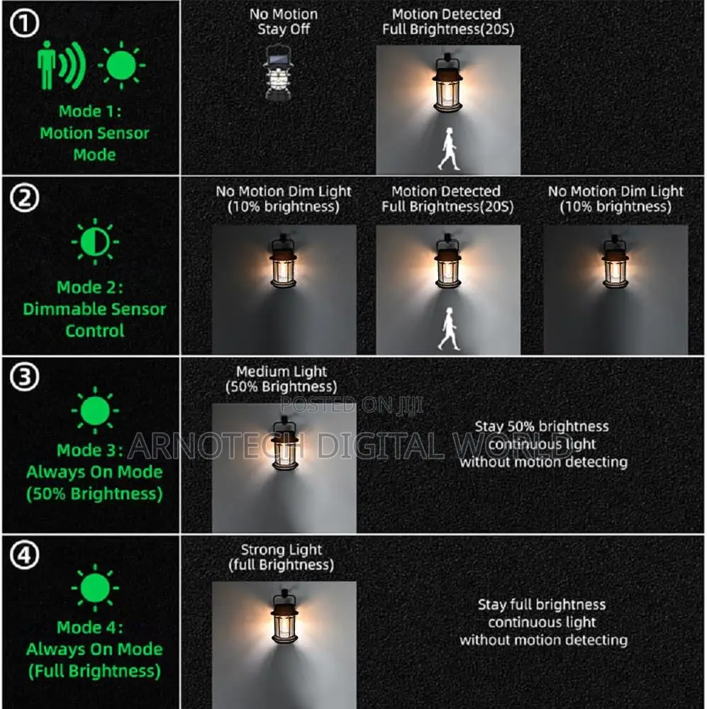 Motion Sensor Solar/Usb Security, Waterproof Ip65 Infrared Light
