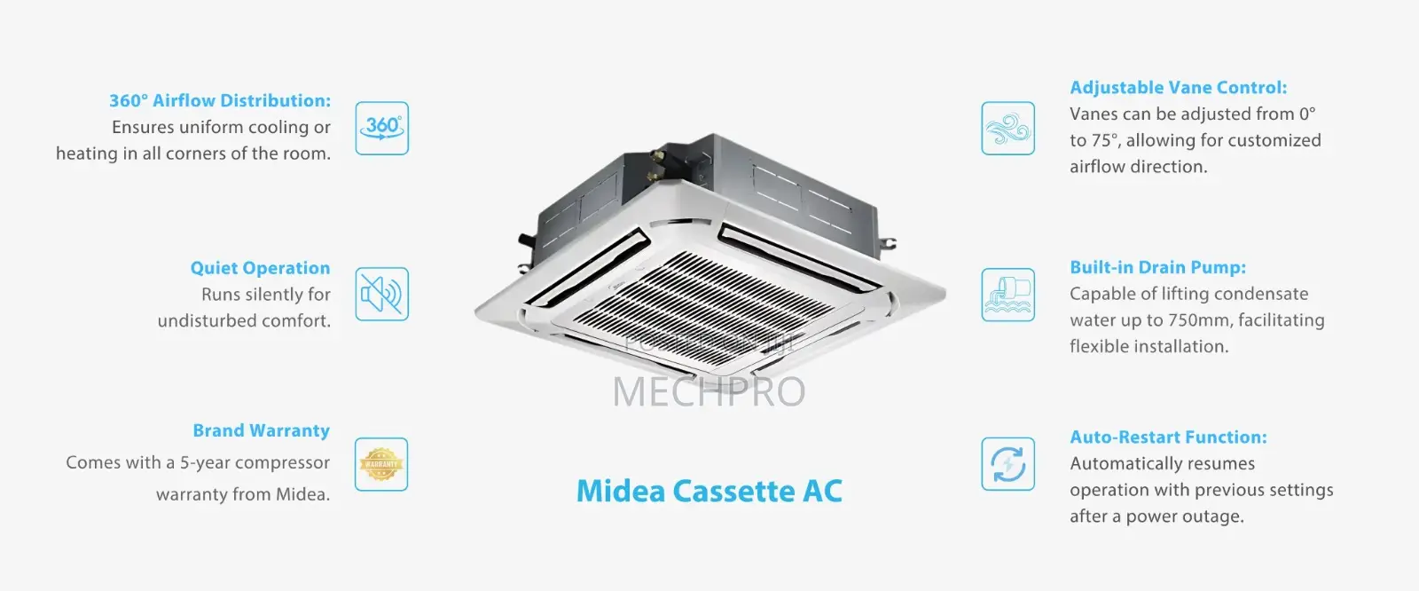 Midea 36,000 Btu Ceiling Cassette Inverter Air Conditioner