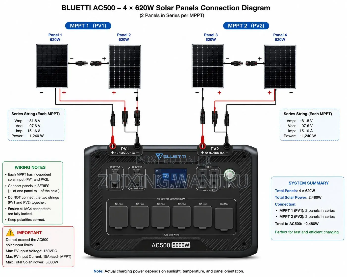 Solar Battery