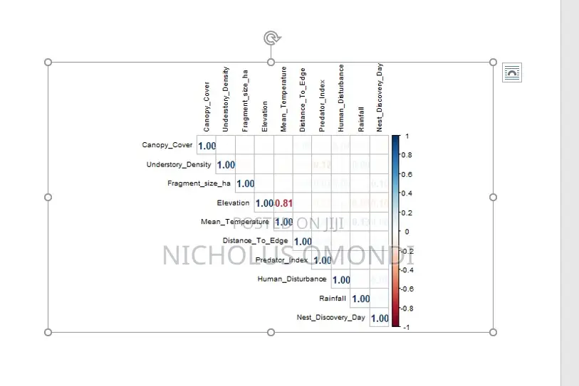 Statistical Analysis Tutorial
