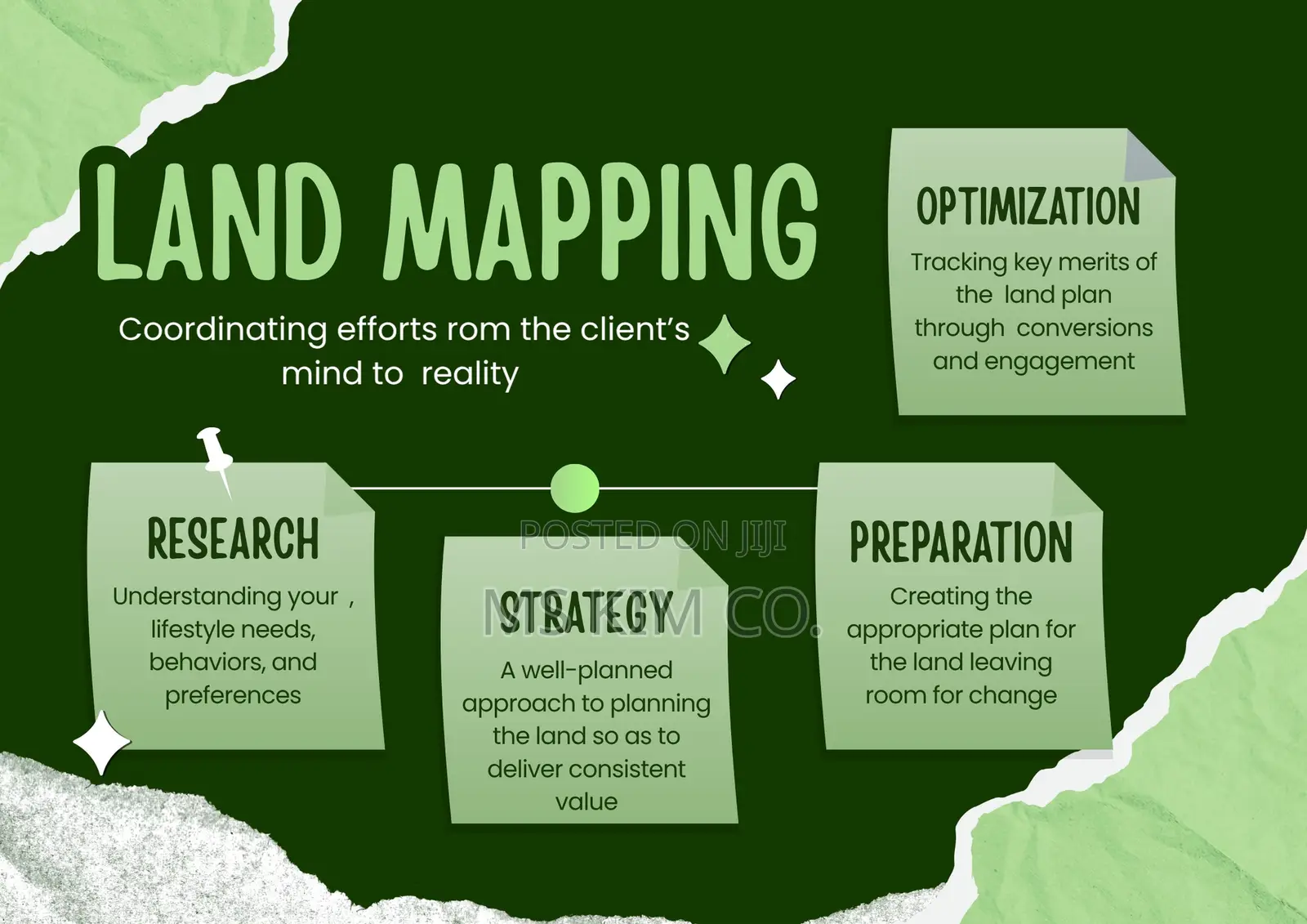 Land Architecture and Site Planning