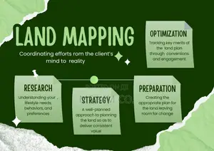 Land Architecture and Site Planning