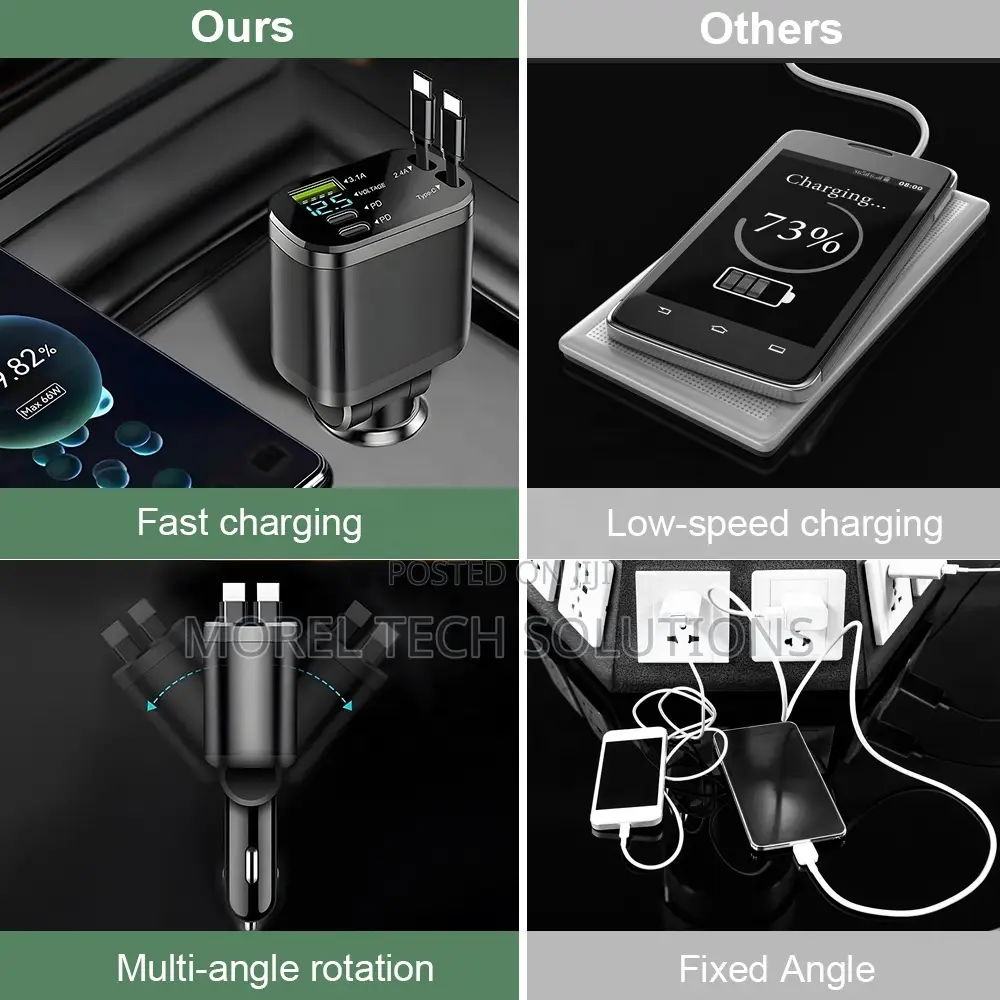 5-in-1 Multi-Port Fast Car Charger, Dual Retractable Charging Cables