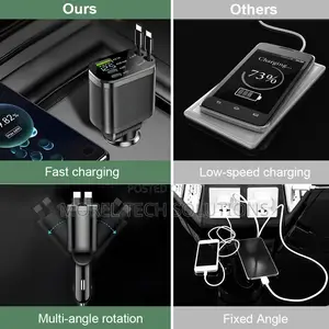 5-in-1 Multi-Port Fast Car Charger, Dual Retractable Charging Cables