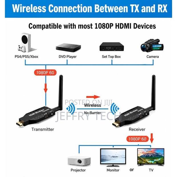 Wireless Hdmi Transmitter Receiver 50m Range - 1080p Full Hd, Plug - thumbnail 3