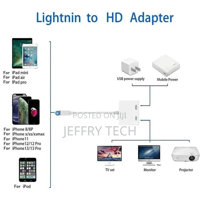 Hd 1080p Phone to Hdmi-Compatible Projection Cable Adapter Audio Sync