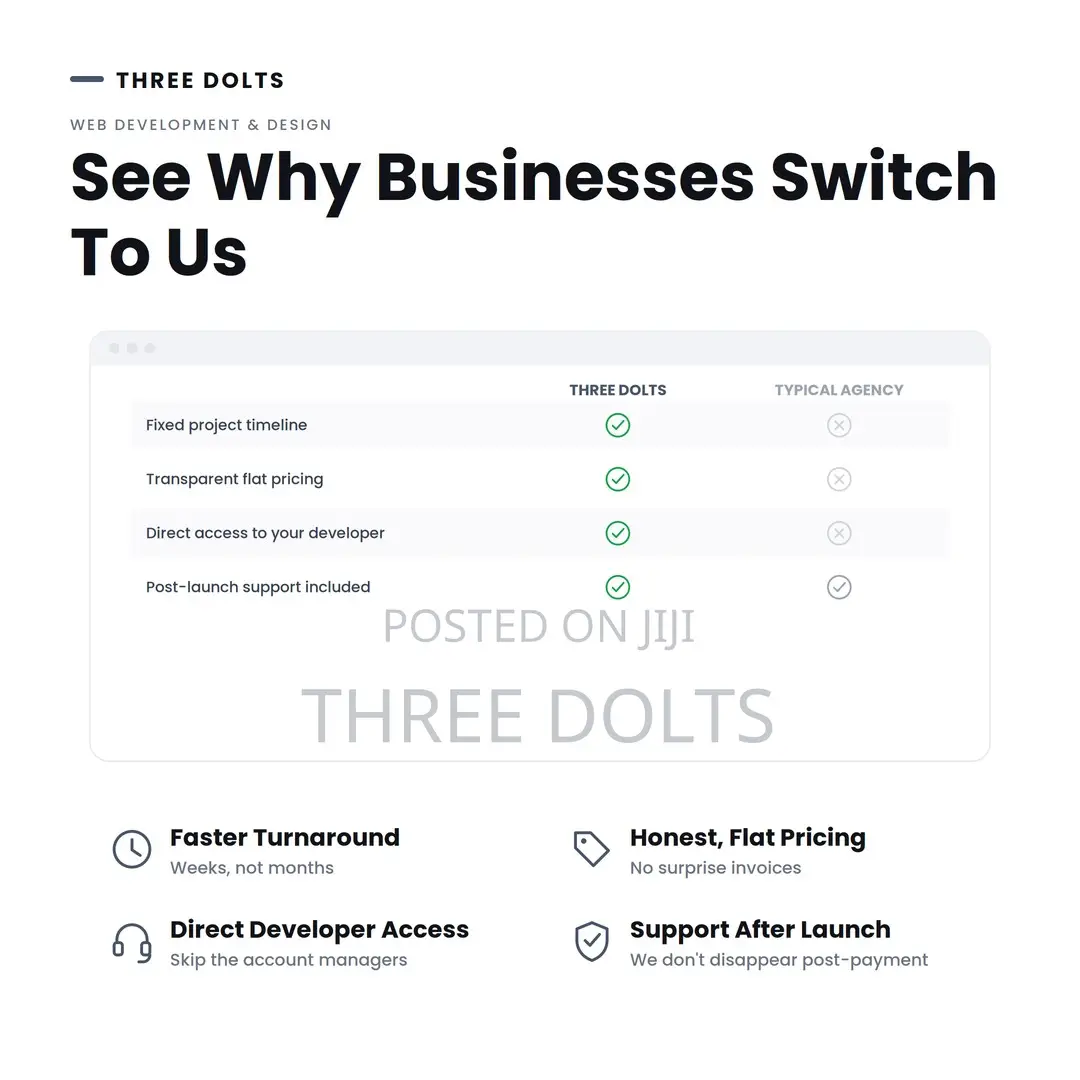 Compare Website Design Agencies | Why Choose Three Dolts