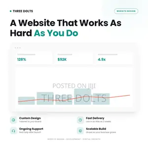 Custom Website Design Services | Fast Delivery Ongoing Support