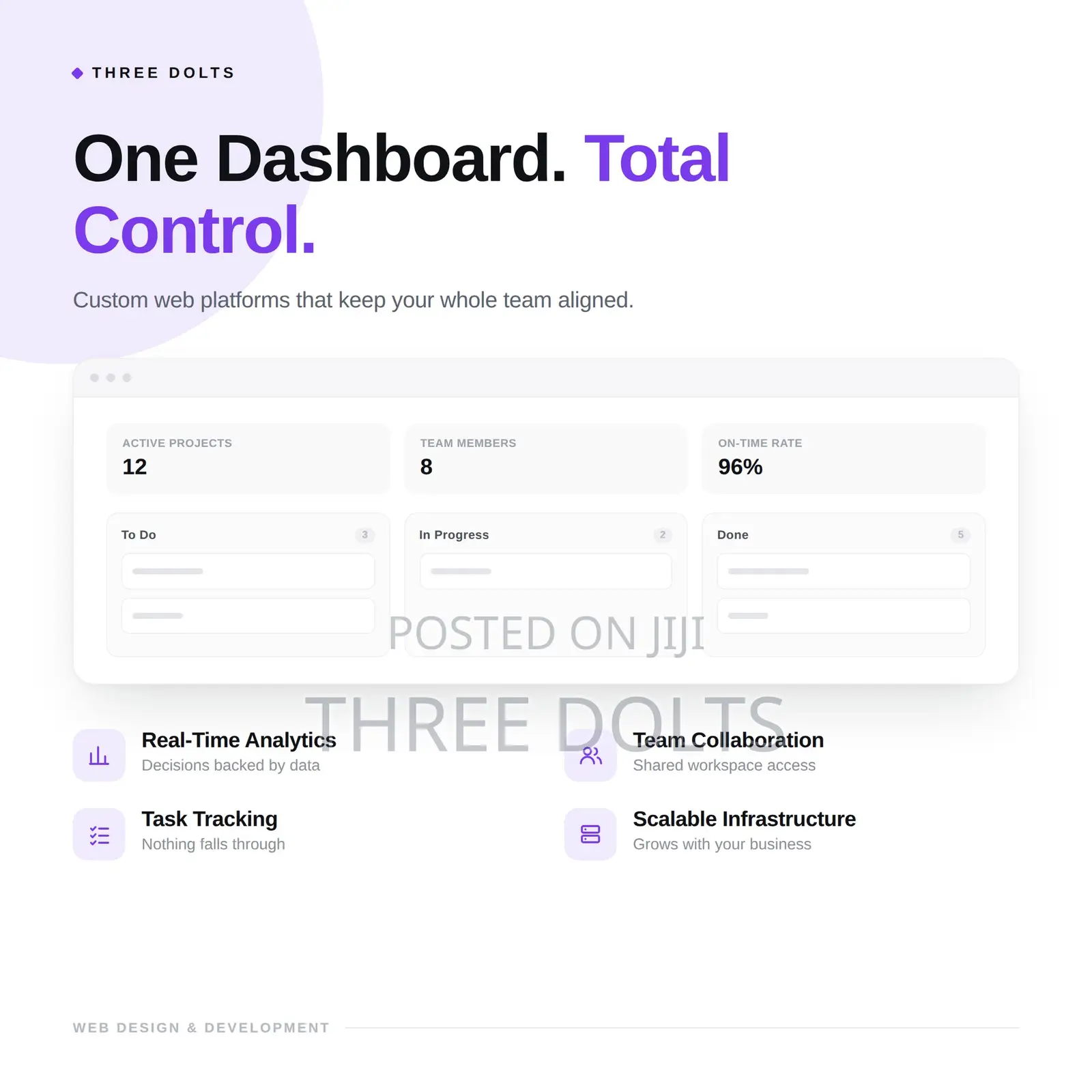 Custom Web Application Dashboard Development for Businesses